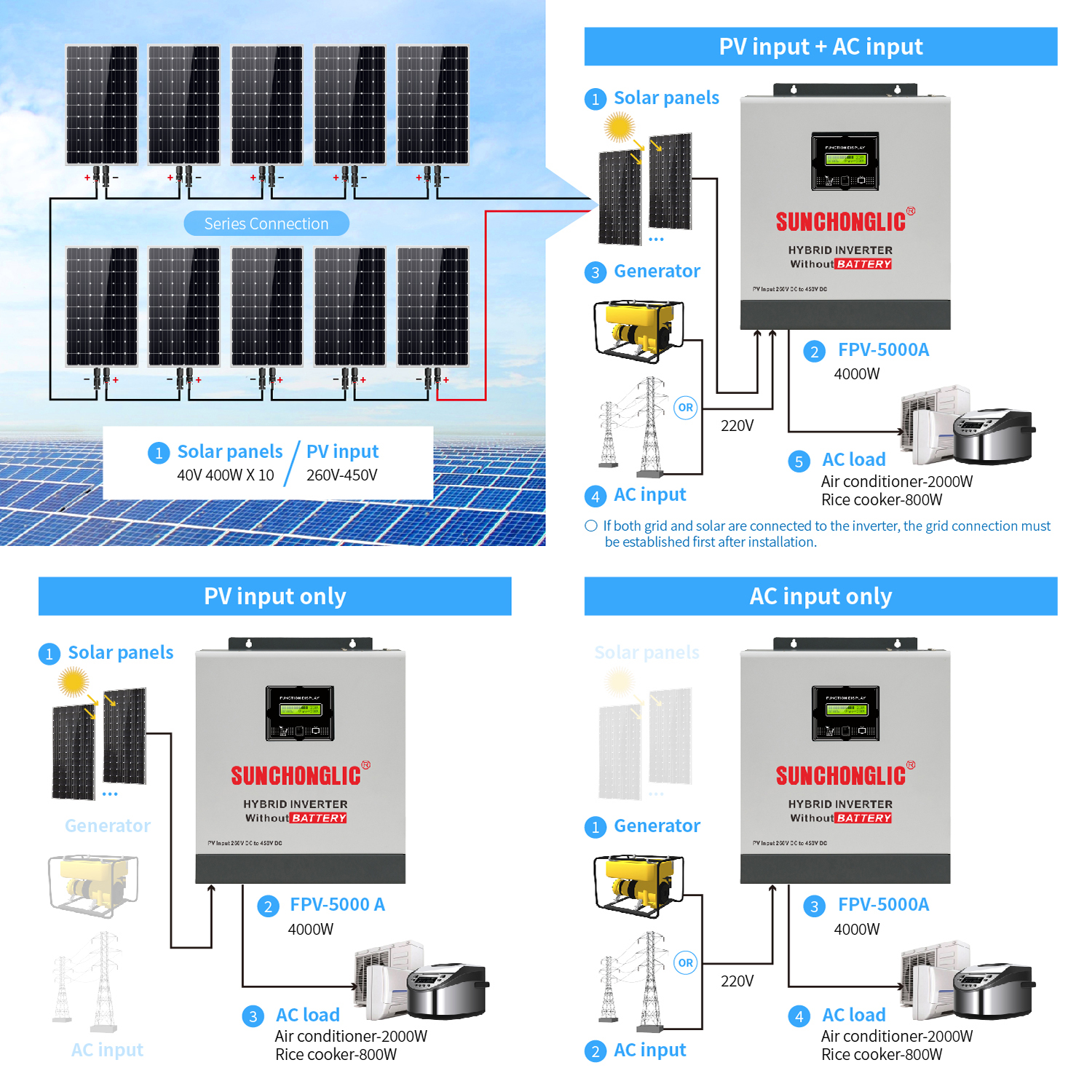 Hybrid Solar Inverter - Solar Inverter Without Battery